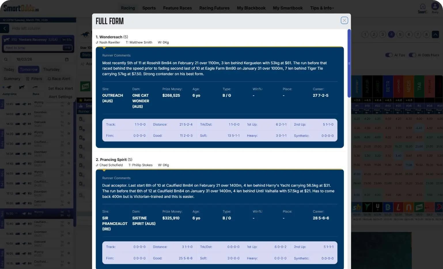 Market Data & Trends