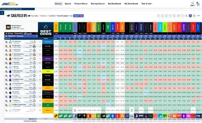 Best Odds Finder