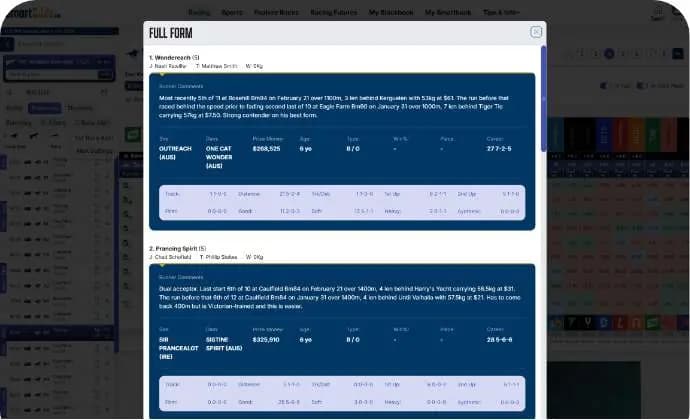 Market Data & Trends