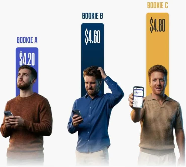 Most Punters Bet
