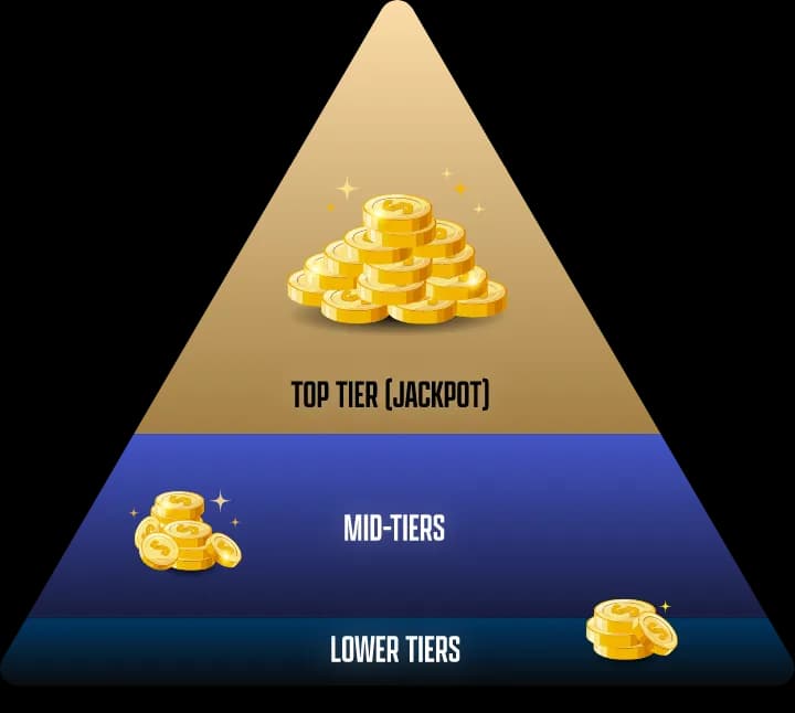 Prize Tiers Pyramid