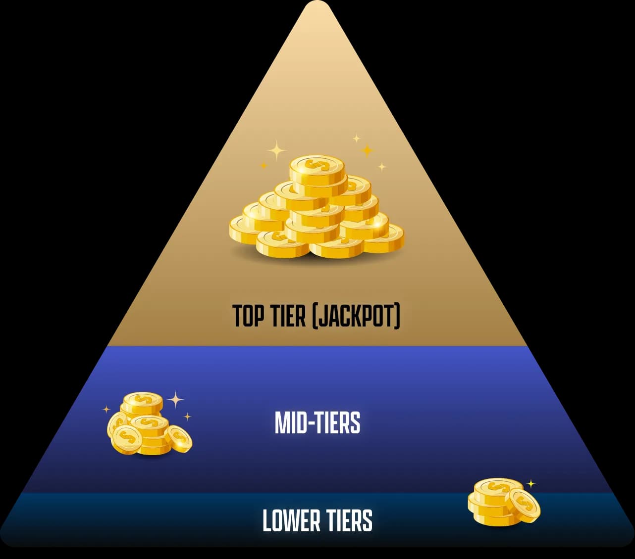 Prize Tiers Pyramid